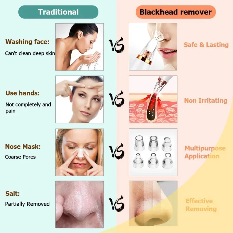 6 in 1 Multi-function Blackhead Remover Tools - Image 8